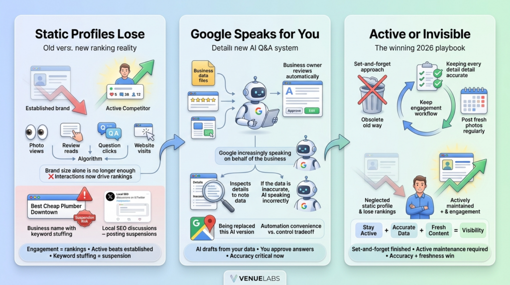 Google's Local Algorithm Now Rewards Popularity Over Prominence