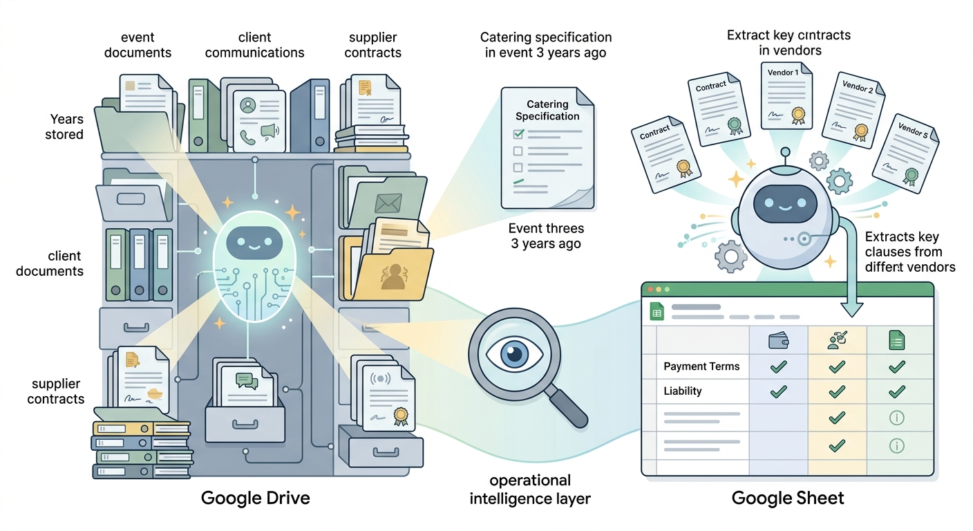 The Google Drive AI Organization Benefit