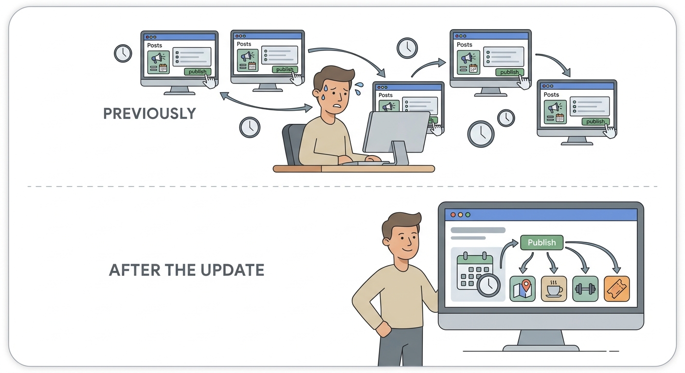 A Feature Venues With Multiple Spaces Have Been Waiting For