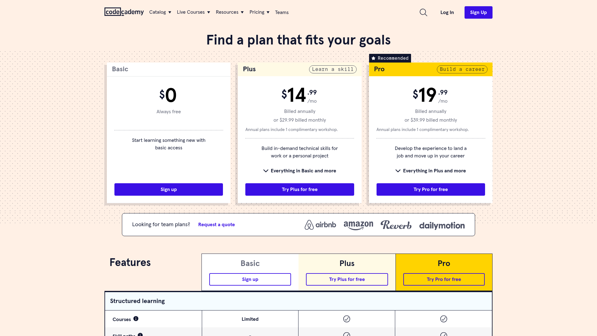 Codecademy Pricing Plans 2026 Codecademy pricing page showing Basic $0, Plus $14.99/mo and Pro $19.99/mo billed annually, or $29.99 and $39.99 monthly