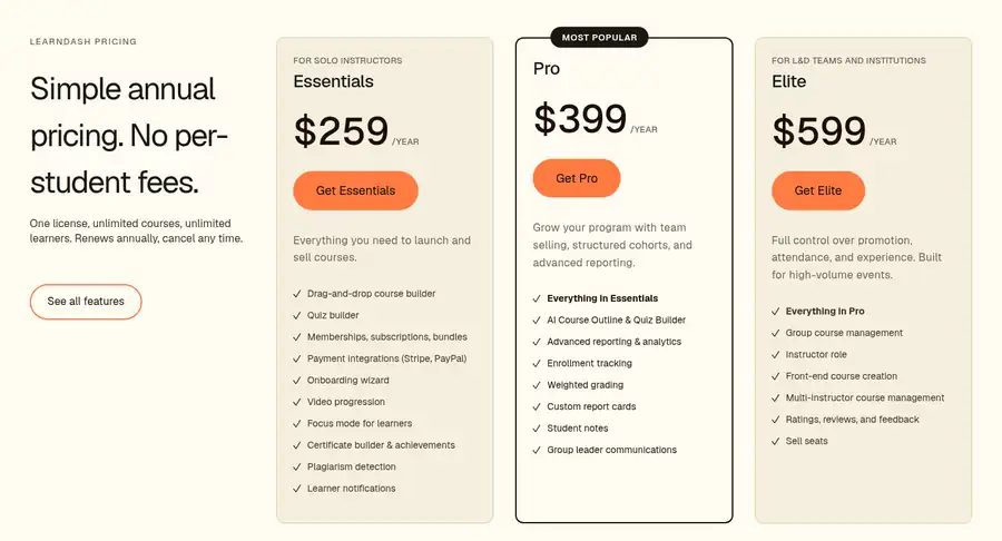 LearnDash Pricing Plans 2026 LearnDash pricing page showing Essentials $259, Pro $399 and Elite $599 per year with plan features