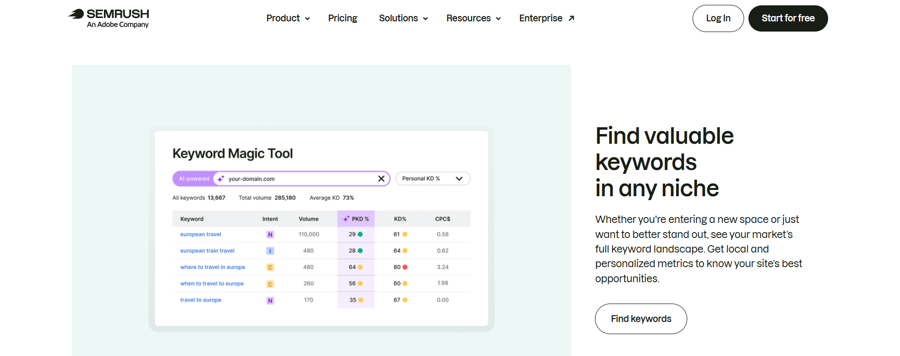 semrush-keyword-research