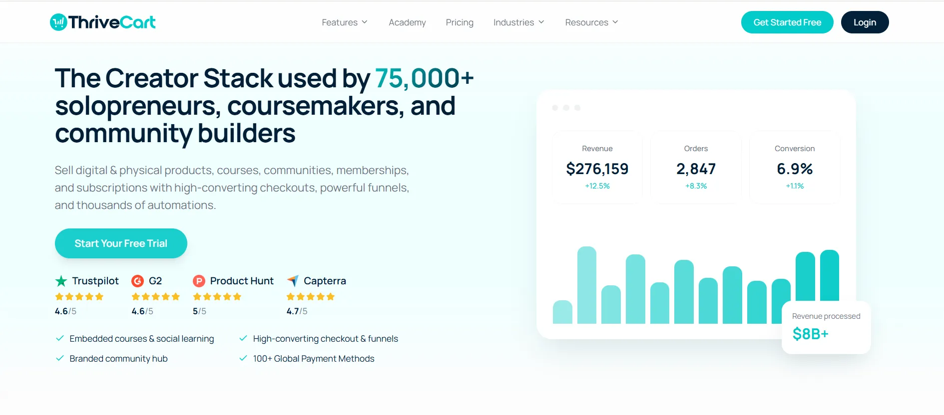 Thrivecart